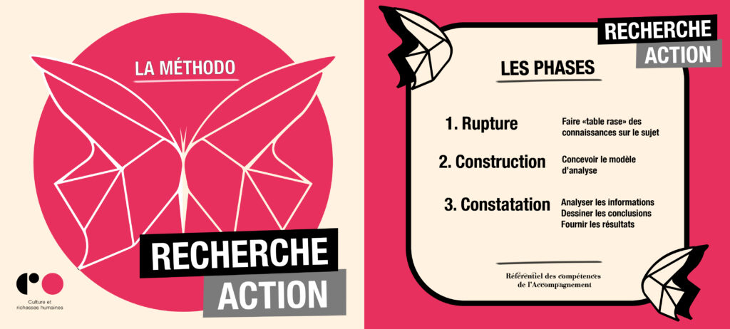 La Méthodologie De La Recherche Action Agec Co